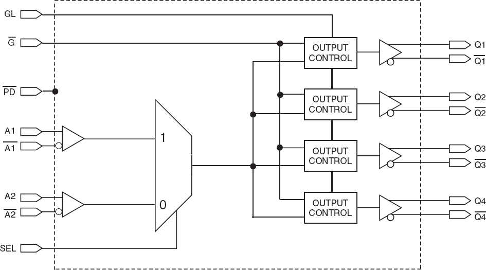 Clock Multiplexers, Clock MUX Renesas